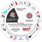 Fire Safety